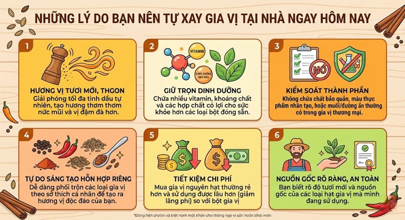 Sự thật về gia vị xay sẵn và lý do bạn nên tự xay gia vị tại nhà 1 những lý do bạn nên tự xay gia vị tại nhà ngay hôm nay