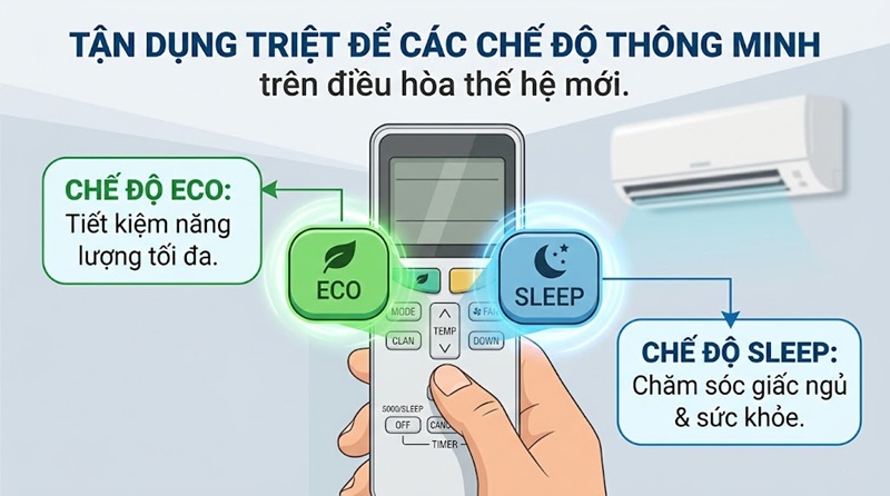 Cách Dùng Điều Hòa Tiết Kiệm Điện Tối Đa: Giải Mã Bài Toán Chi Phí So Với Quạt Điện 2 tận dụng triệt để các chế độ thông minh