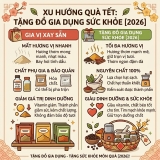 Xu hướng tặng quà tết đồ gia dụng – Tặng sức khỏe mới nhất 2026